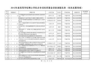 2013年博士点基金——优先发展领域