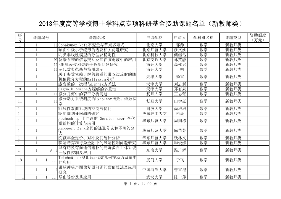 2013年博士点基金——新教师类_第1页