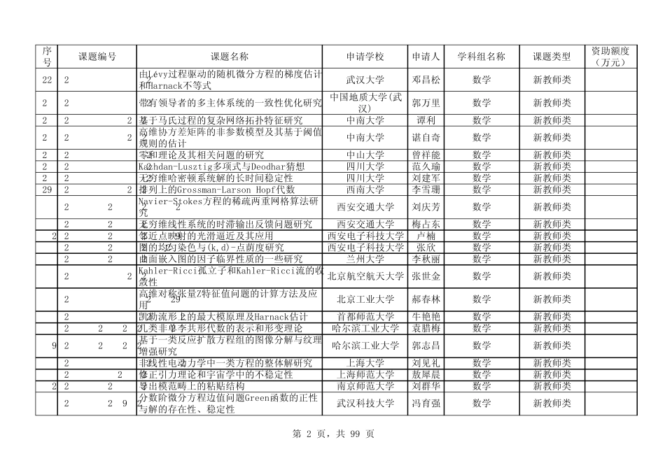 2013年博士点基金——新教师类_第2页