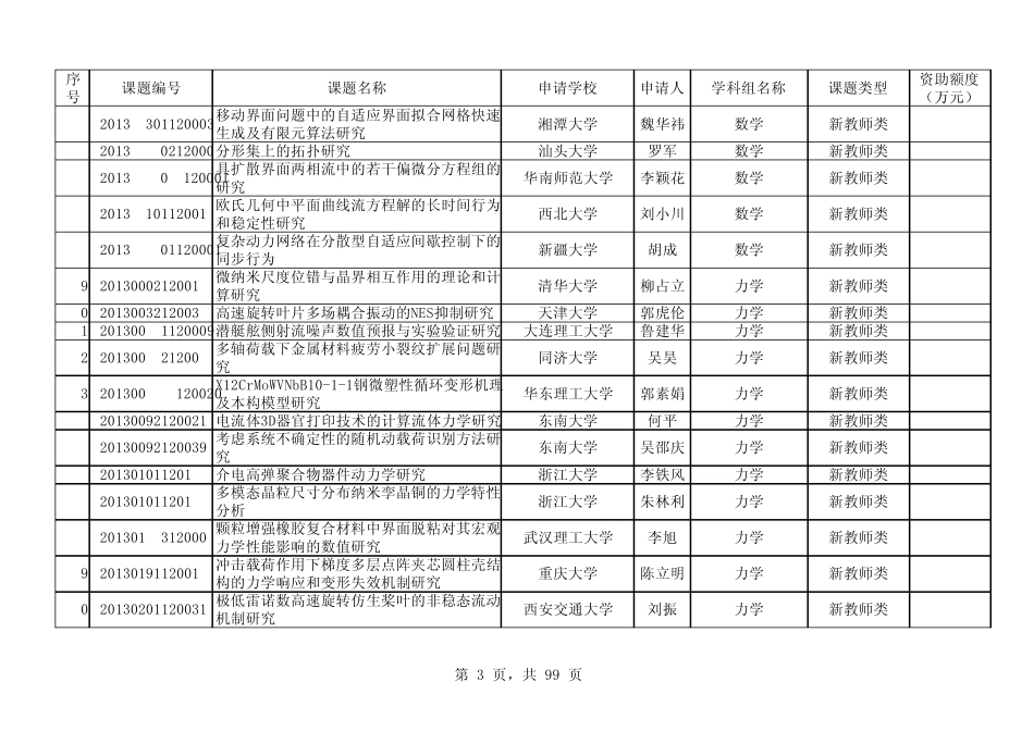 2013年博士点基金——新教师类_第3页