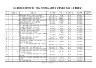 2013年博士点基金——新教师类