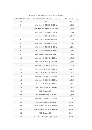 2013年台式电脑处理器(CPU)性能排行榜
