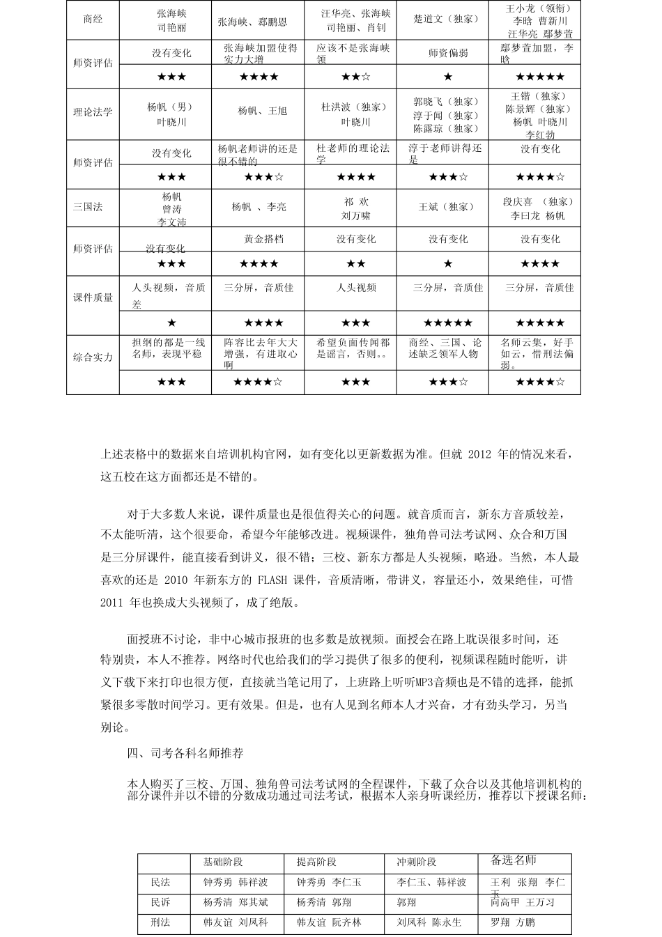 2013年司法考试五大培训机构及众位名师授课效果评估_第3页