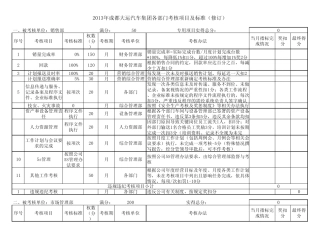 2013年各部门主要经济指标考核细则