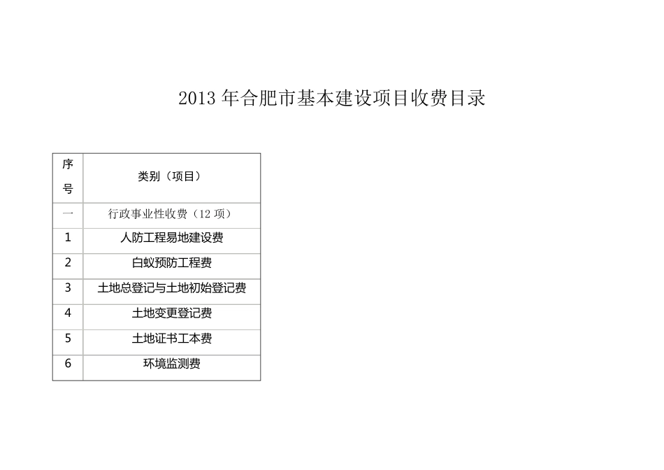 2013年合肥市基本建设项目收费目录_第1页