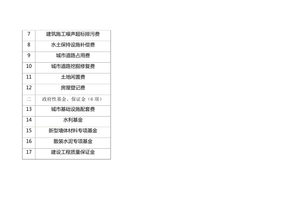 2013年合肥市基本建设项目收费目录_第2页