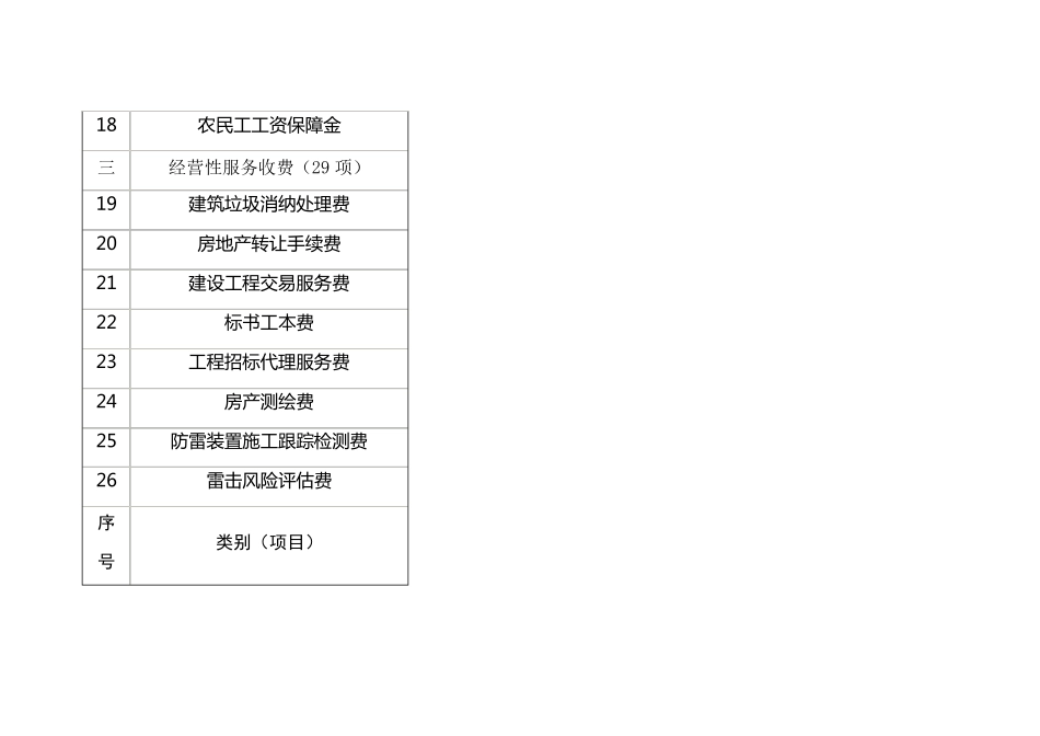 2013年合肥市基本建设项目收费目录_第3页