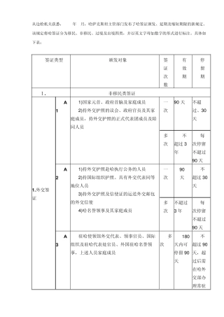 2013年哈萨克斯坦签证新规定