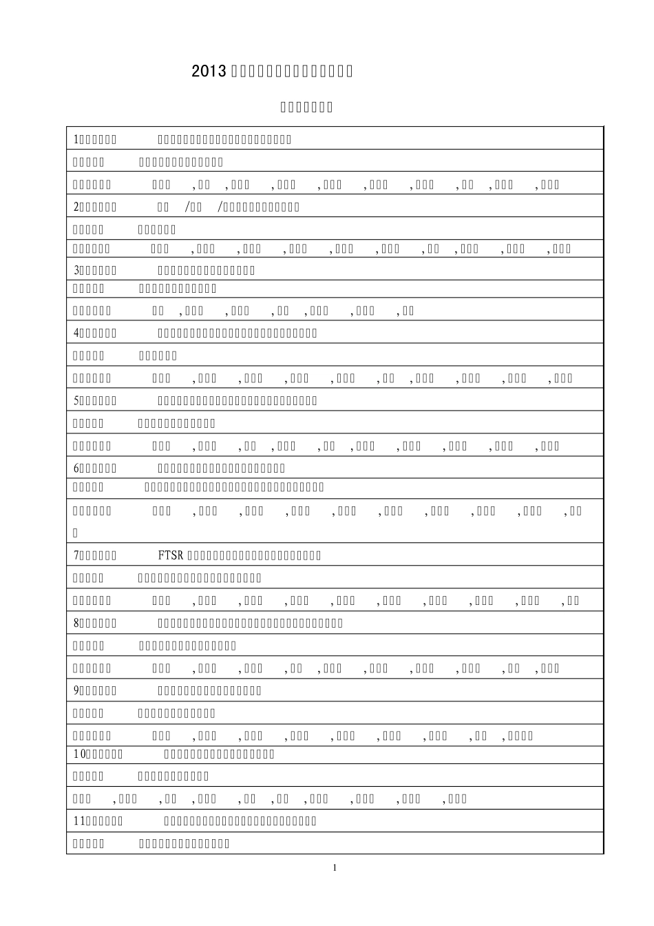 2013年唐山市科学技术奖拟授奖项目_第1页