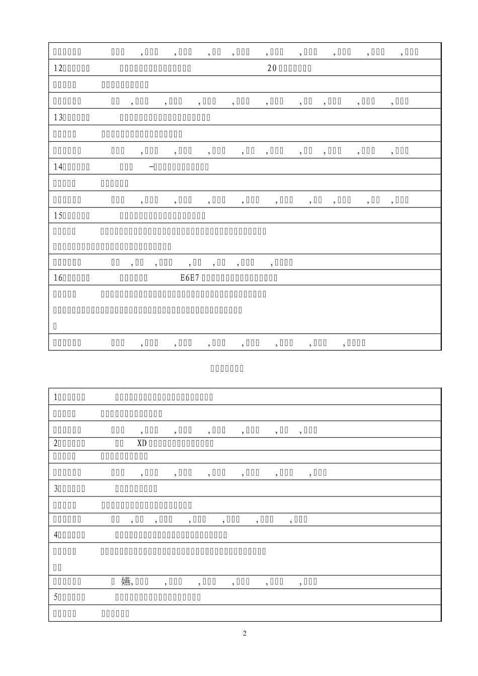 2013年唐山市科学技术奖拟授奖项目_第2页