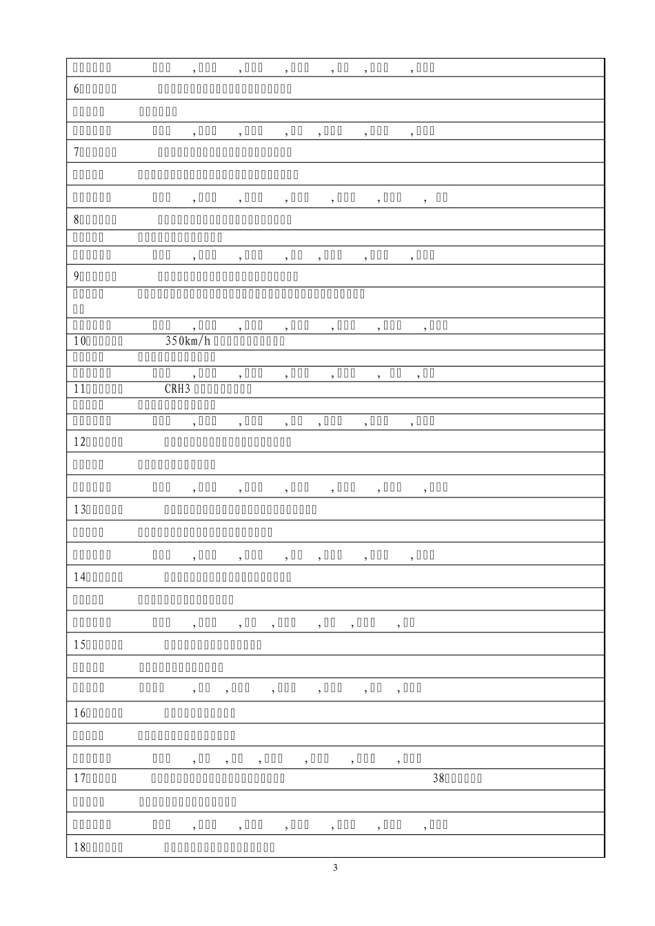 2013年唐山市科学技术奖拟授奖项目_第3页