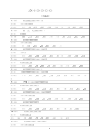 2013年唐山市科学技术奖拟授奖项目