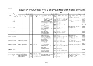 2013年四月份自考课程考试安排