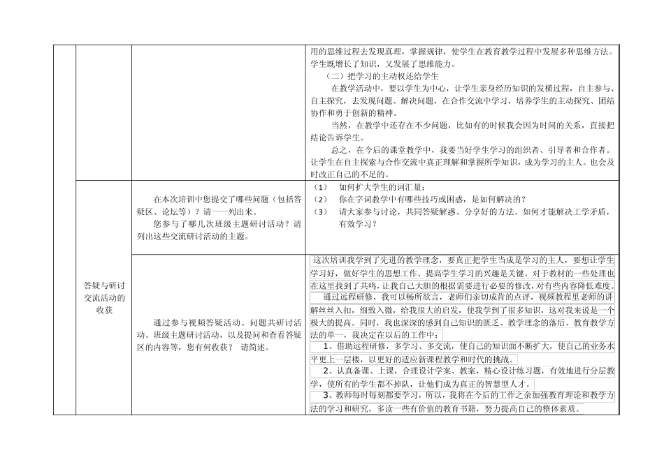 2013年国培网络研修总结模版(通用版)(8.20)_第2页