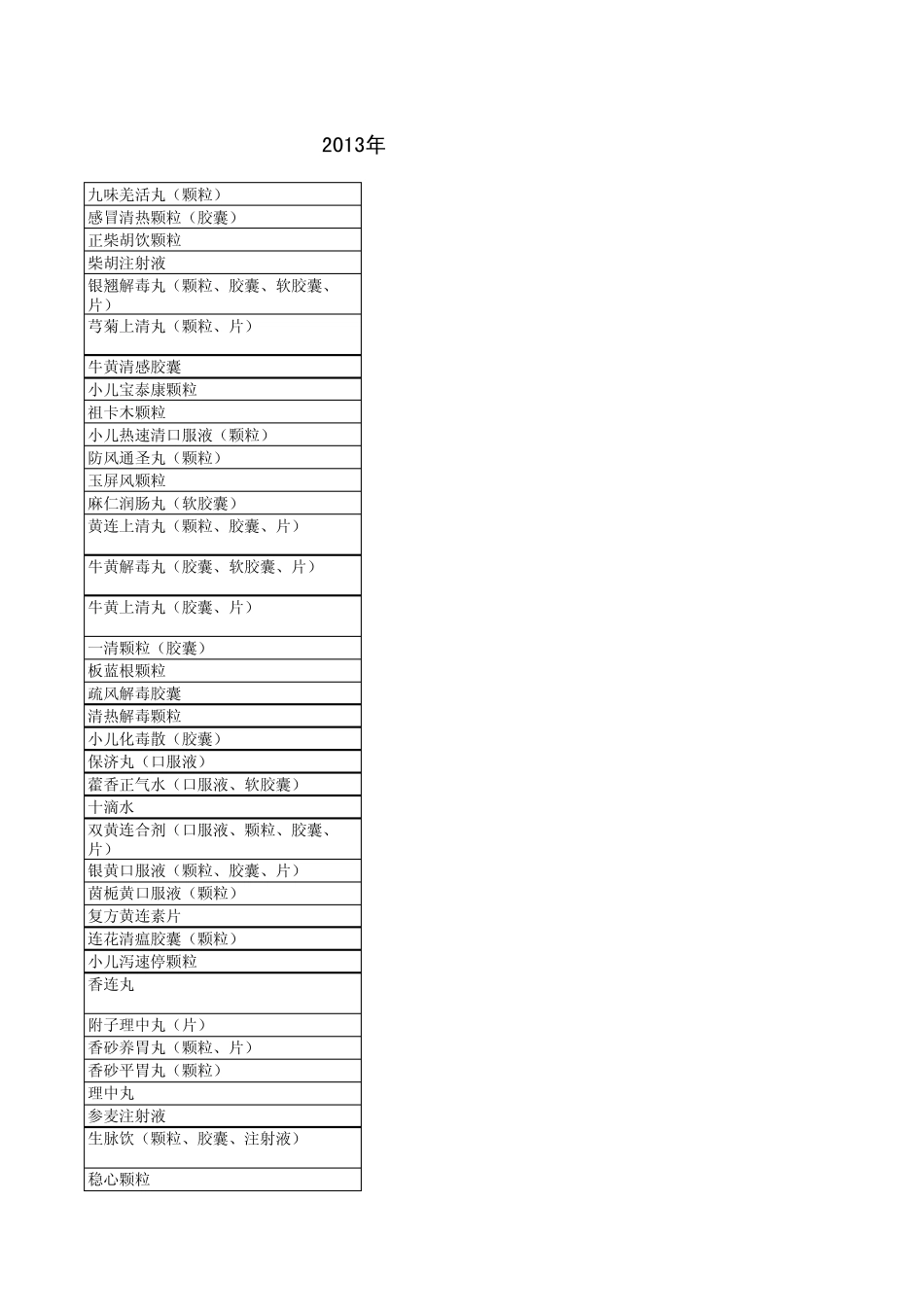 2013年国家基本药物目录(中成药部分)_第1页