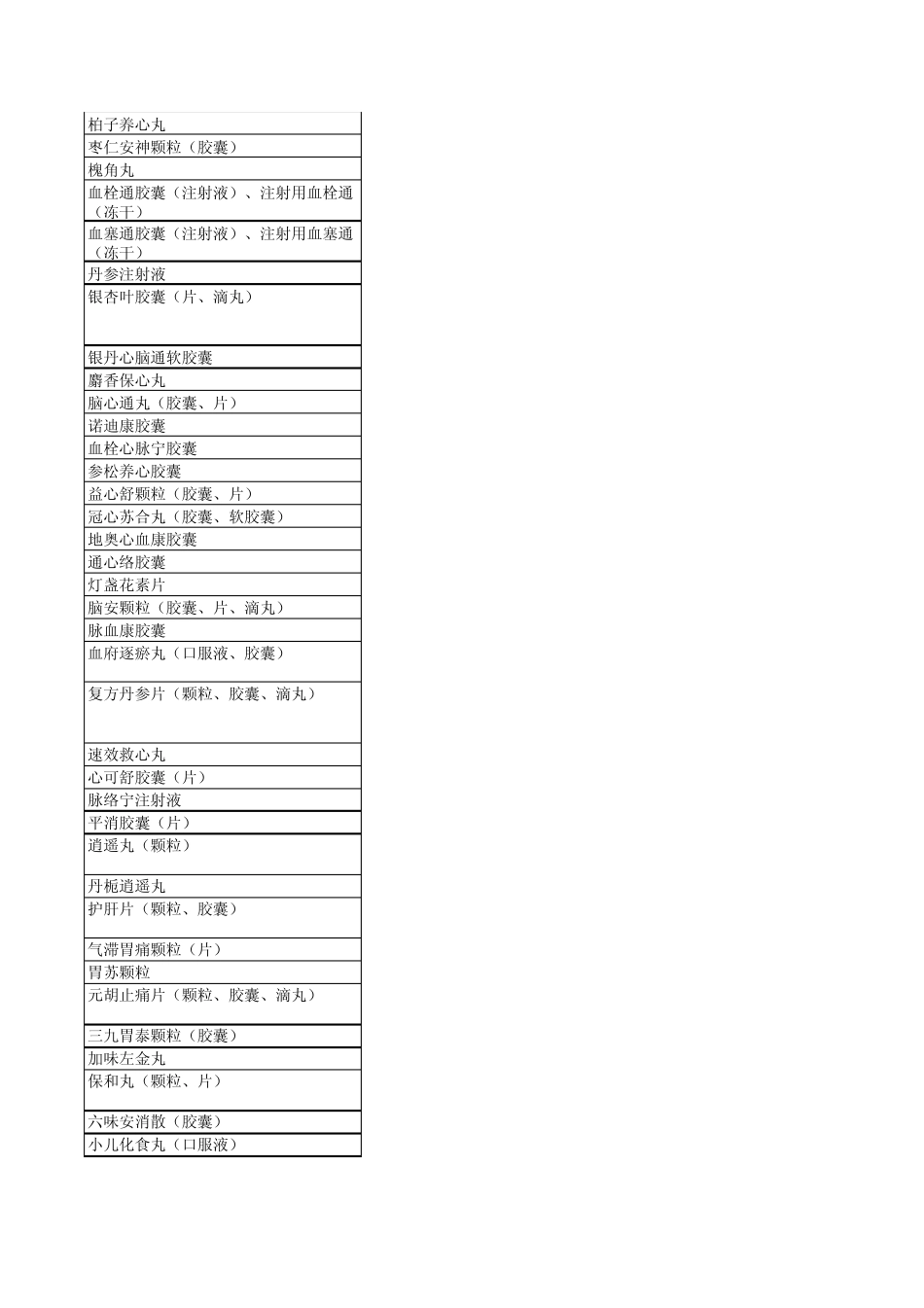 2013年国家基本药物目录(中成药部分)_第3页