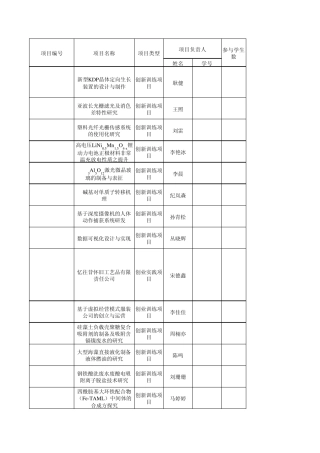 2013年国家级大学生创新创业训练项目运行表