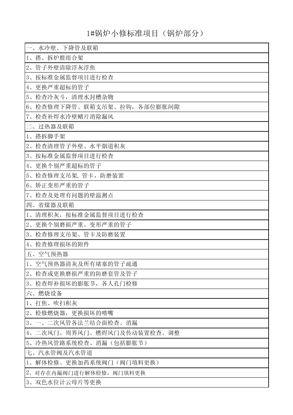 2013年大修项目梳理汇总_第1页