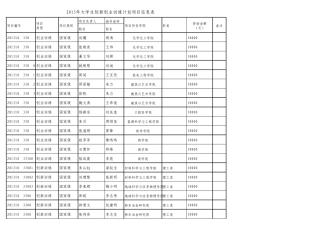 2013年大学生创新创业训练计划项目信息表