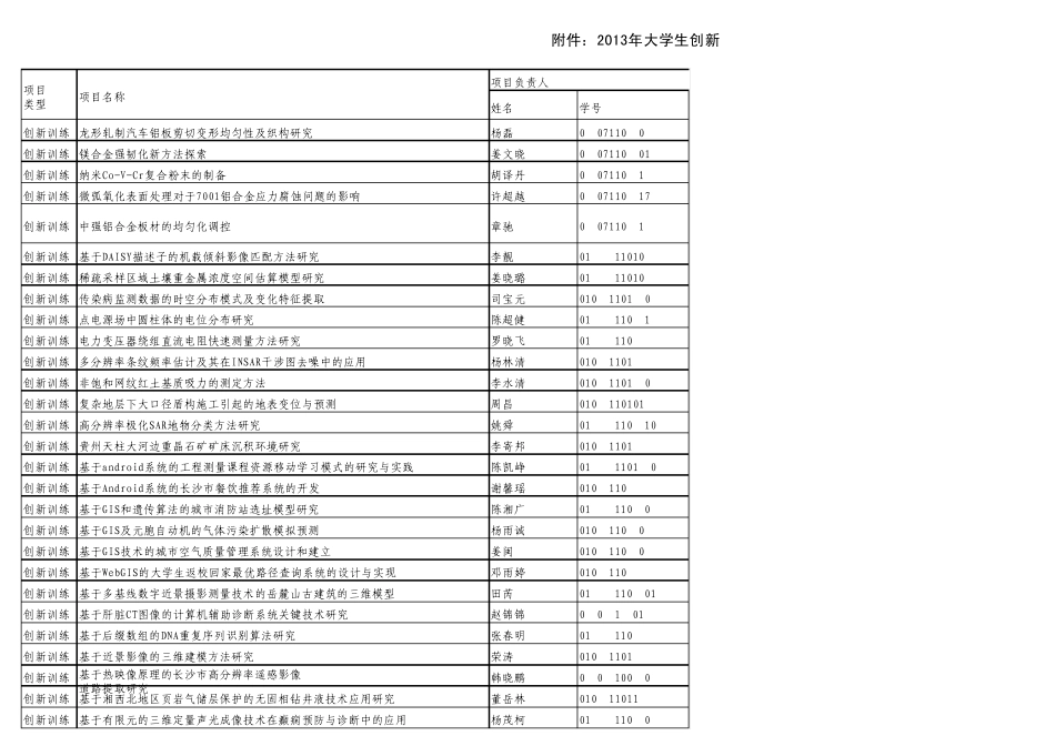 2013年大学生创新创业训练计划项目_第2页