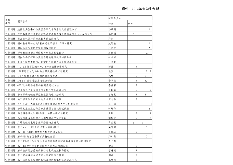 2013年大学生创新创业训练计划项目_第3页