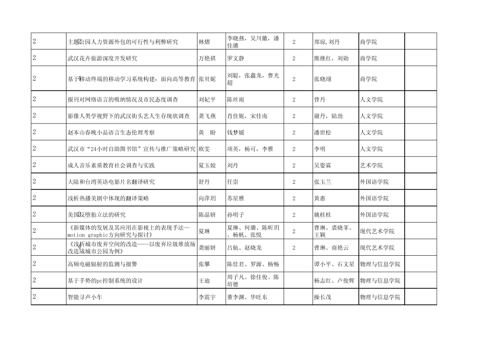 2013年学生科研项目中期检查情况汇总表_第2页