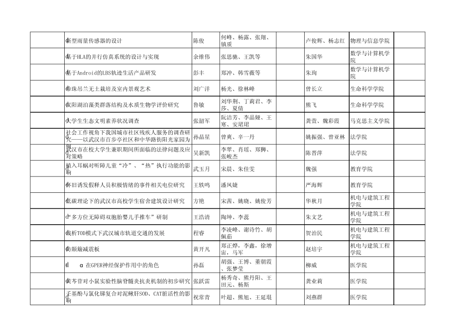 2013年学生科研项目中期检查情况汇总表_第3页
