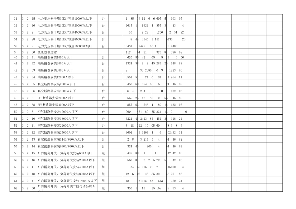 2013年宁夏定额_第2页