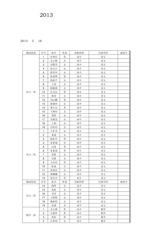 2013年安庆市高中类教师资格_2