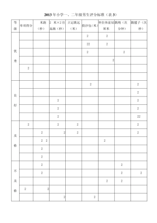 2013年小学《国家学生体质健康标准》评分标准表