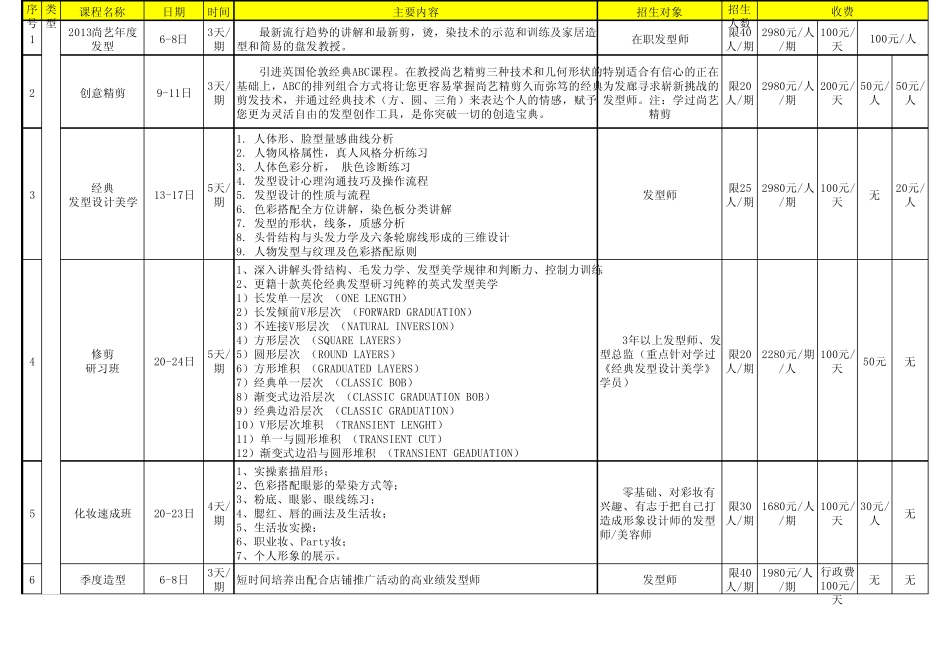 2013年尚艺美发学院5月课程表_第1页