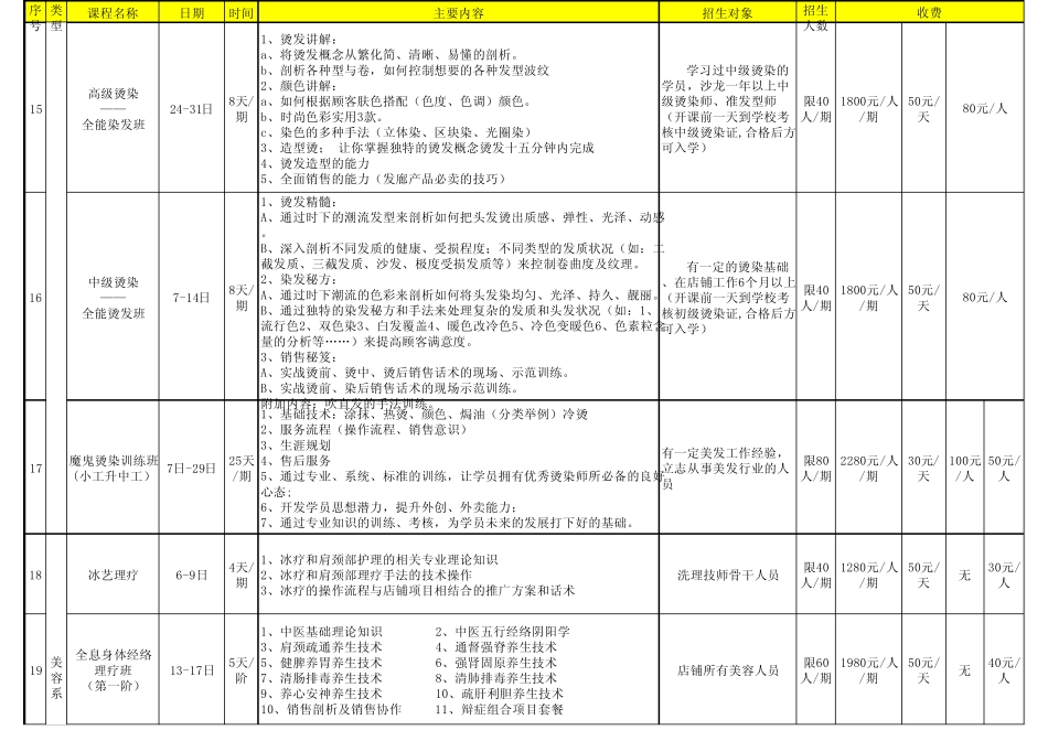 2013年尚艺美发学院5月课程表_第3页