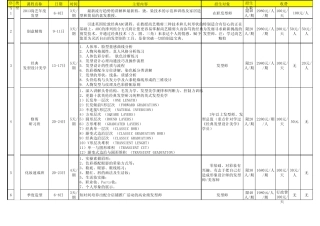 2013年尚艺美发学院5月课程表