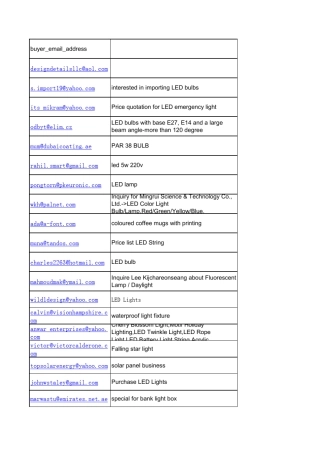 2013年展会LED灯类客户资料