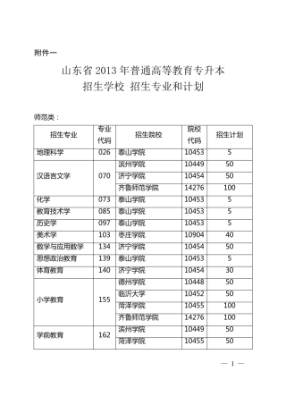 2013年山东专升本专业、学校、人数