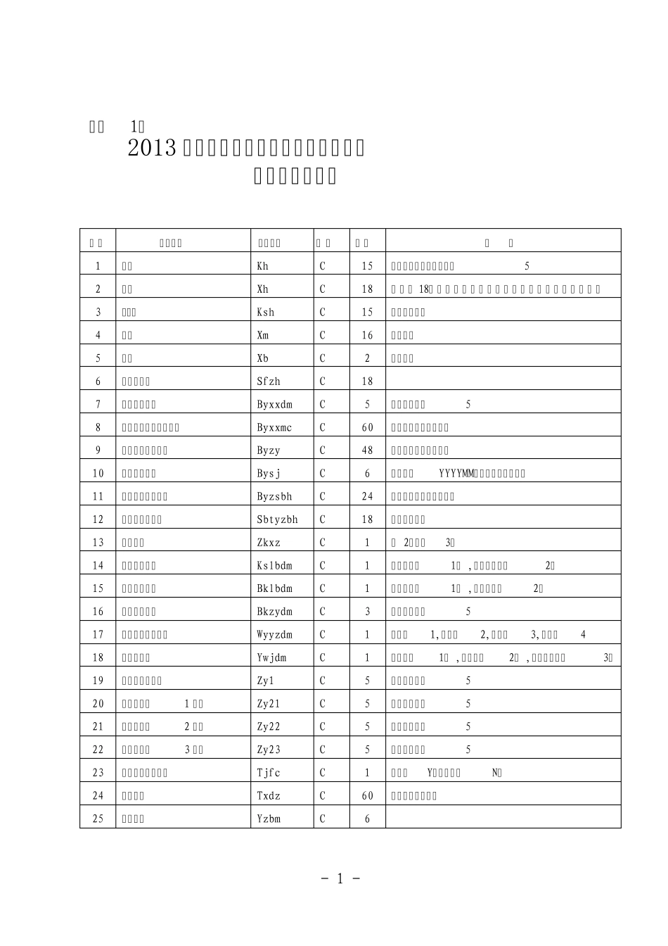 2013年山东专升本考试招生简章_第1页