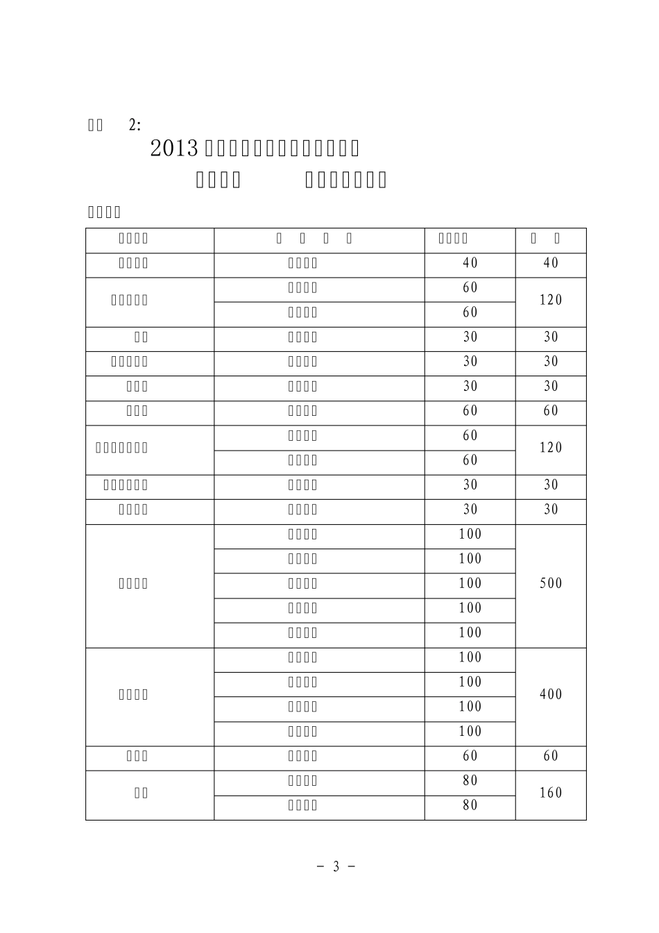 2013年山东专升本考试招生简章_第3页