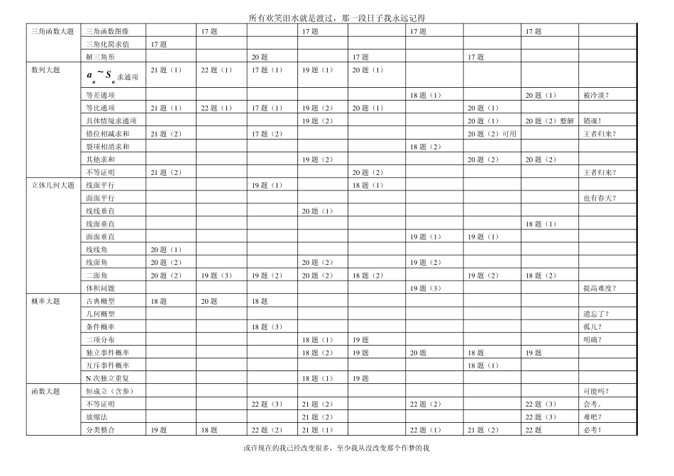 2013年山东理科数学高考分析及预测_第3页