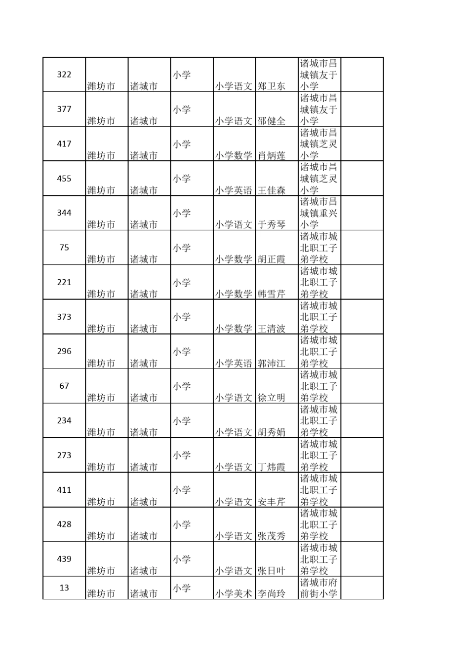 2013年山东省远程研修优秀学员_第3页