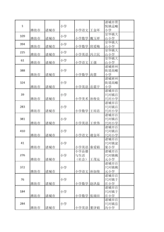 2013年山东省远程研修优秀学员