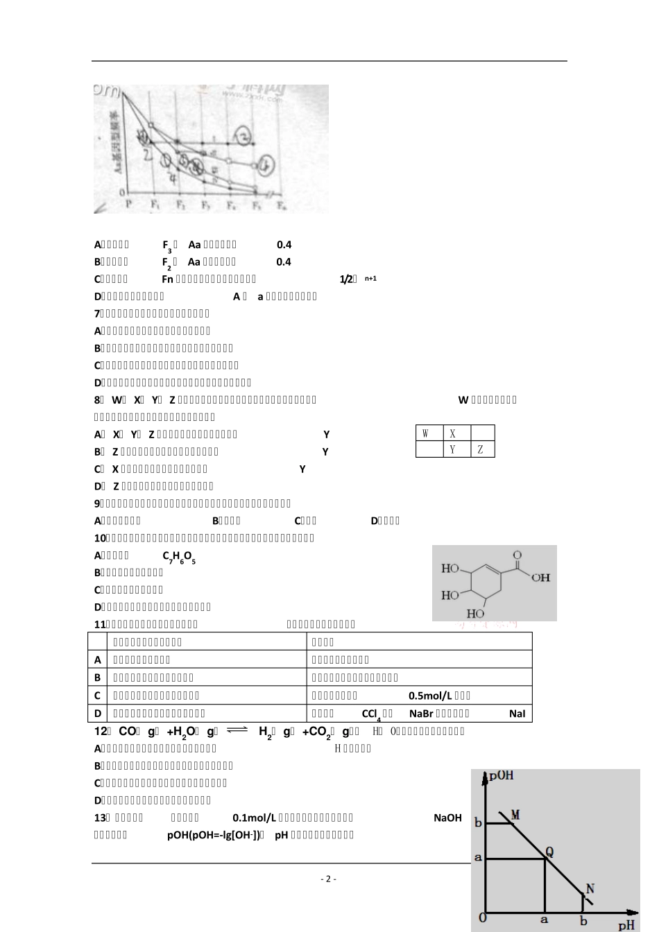 2013年山东高考理综真题试题(Word版含答案)_第2页