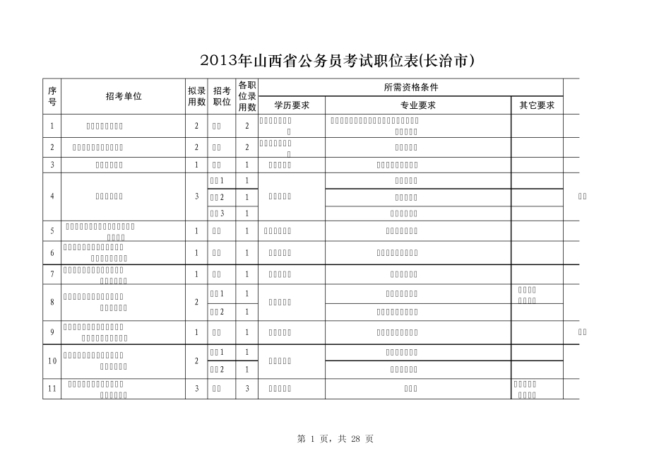 2013年山西省公务员考试职位表(长治市)EXCEL版_第1页