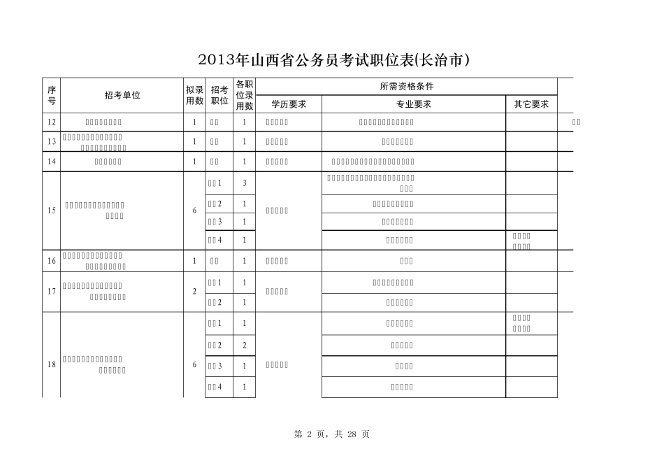 2013年山西省公务员考试职位表(长治市)EXCEL版_第2页