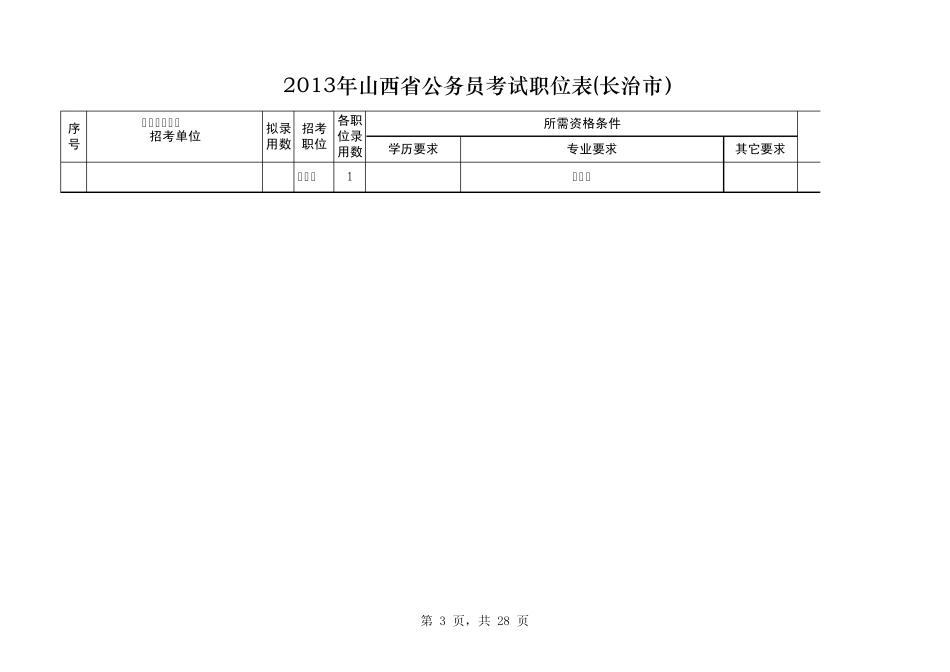 2013年山西省公务员考试职位表(长治市)EXCEL版_第3页