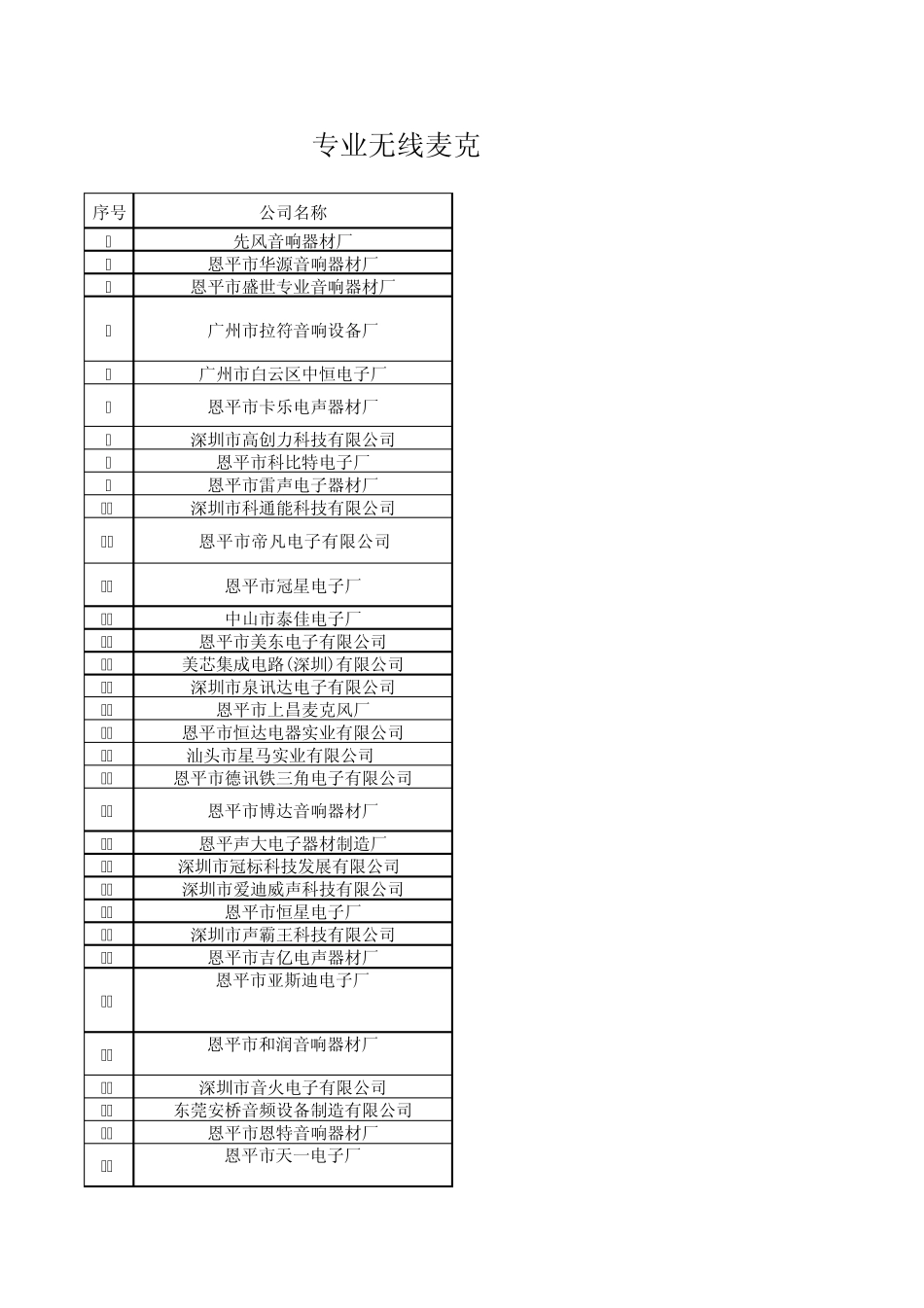 2013年广东无线麦克风厂家_第1页