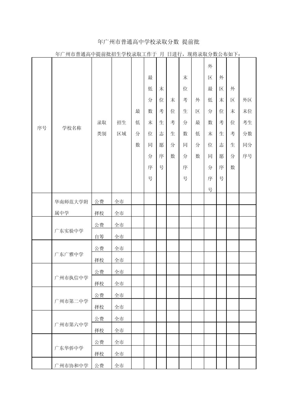 2013年广州市中考各批次录取分数线_第2页