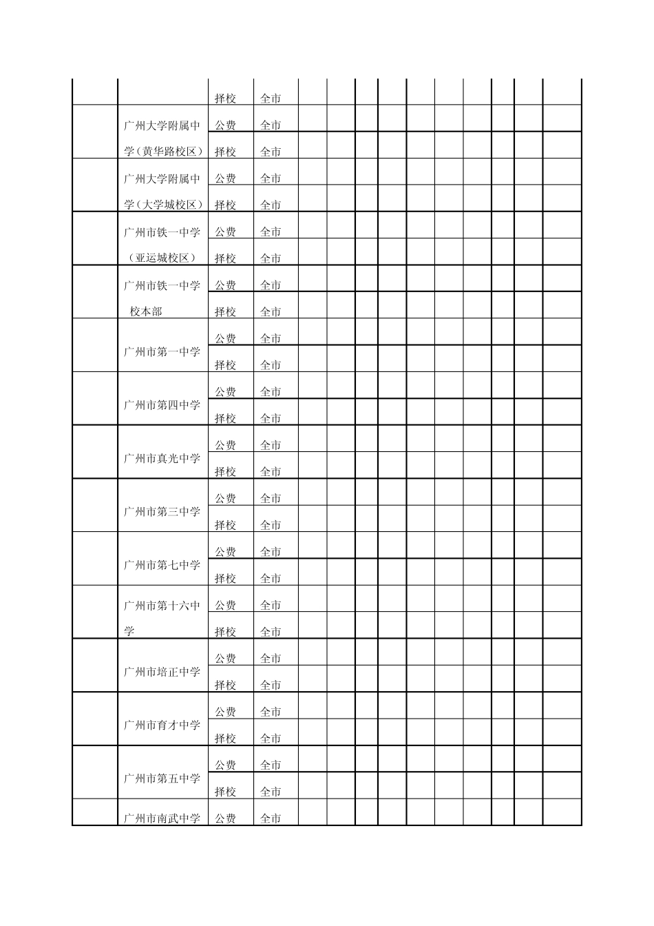 2013年广州市中考各批次录取分数线_第3页