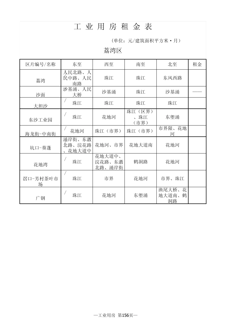 2013年广州市房屋租金参考价_第1页