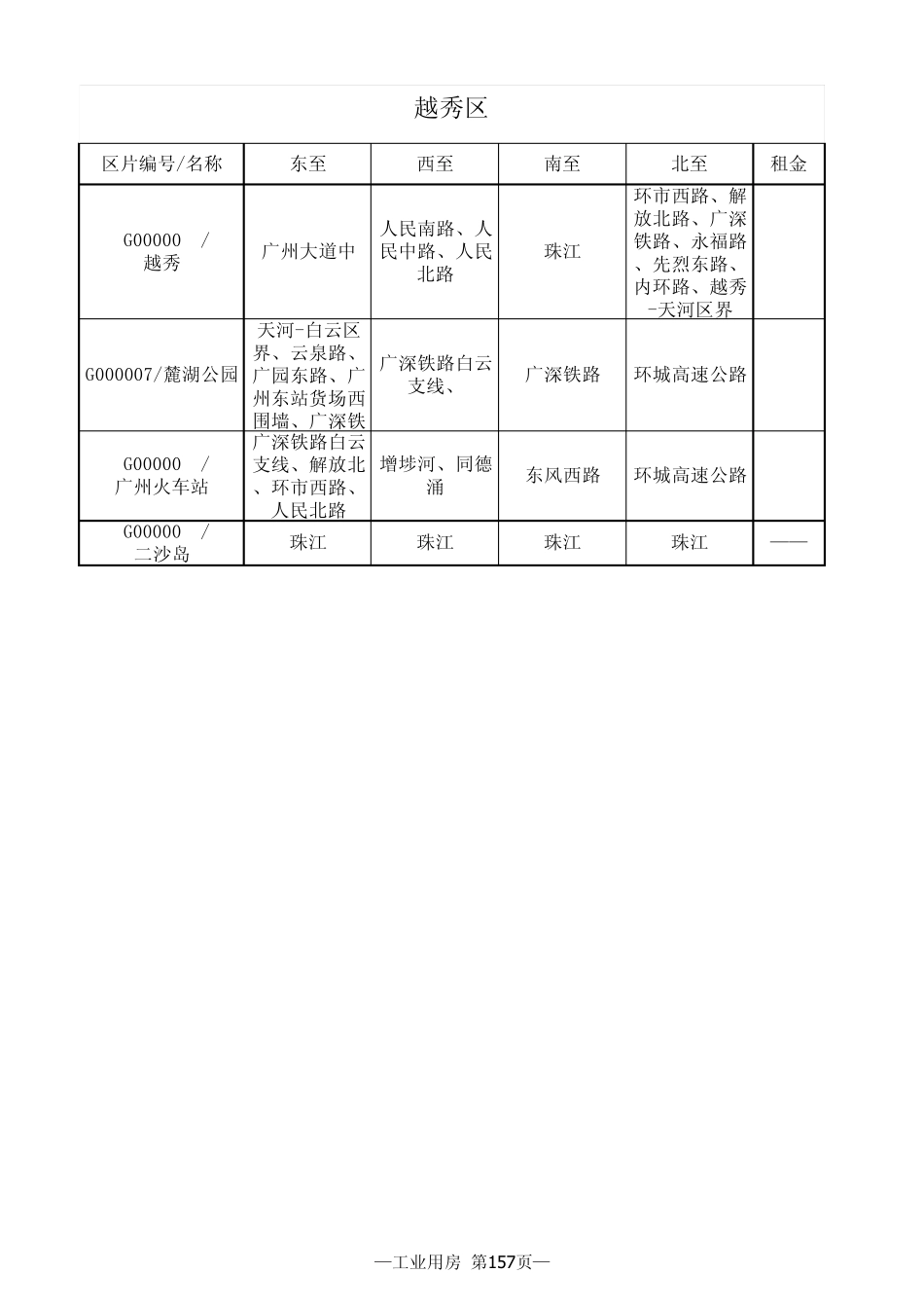 2013年广州市房屋租金参考价_第2页