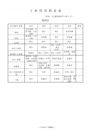2013年广州市房屋租金参考价
